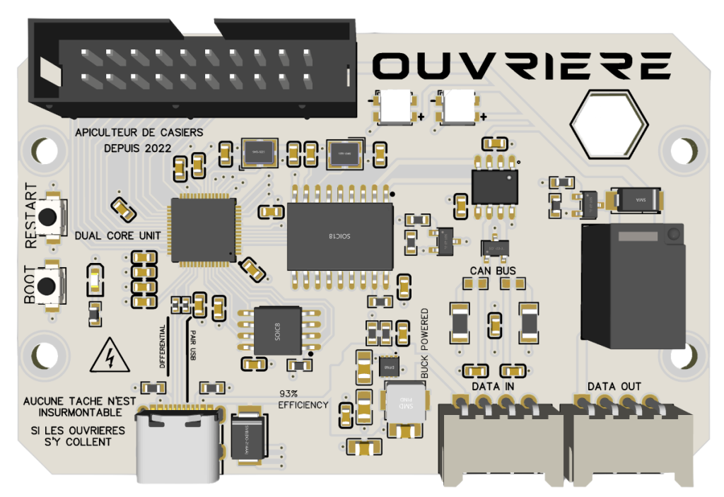 Carte électronique Ouvrière